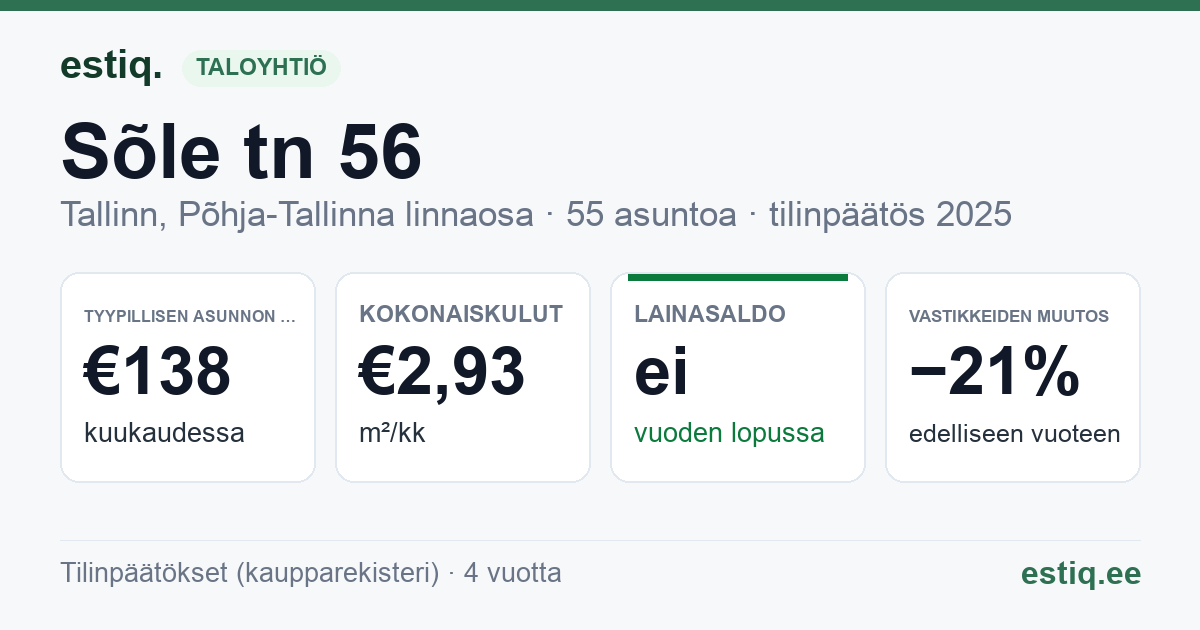 Tallinn, Sõle tn 56 korteriühistu: tunnusluvut 2025 — tyypillinen asunto €138 / kk