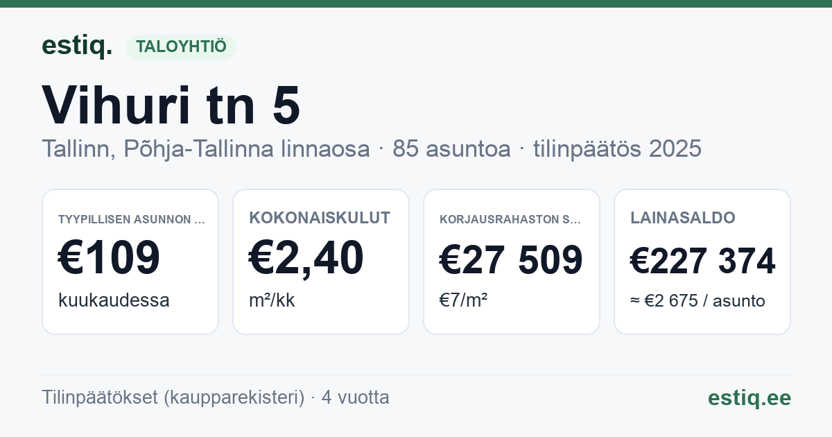 Tallinn, Vihuri tn 5 korteriühistu: tunnusluvut 2025 — tyypillinen asunto €109 / kk