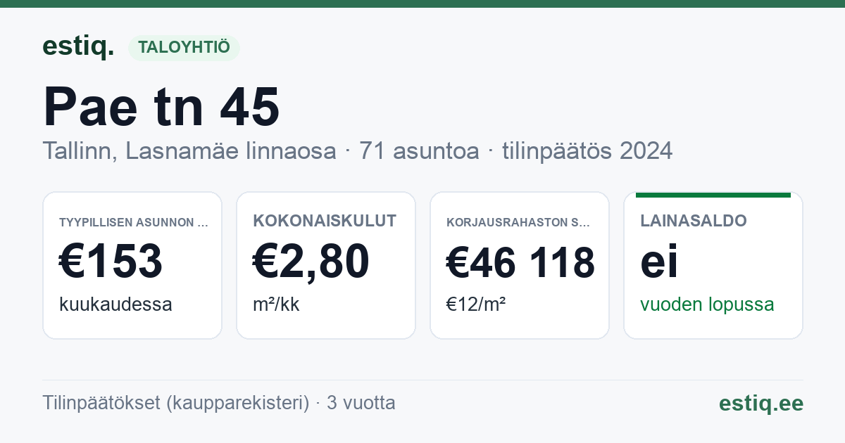 Tallinn, Pae tn 45 korteriühistu: tunnusluvut 2024 — tyypillinen asunto €153 / kk