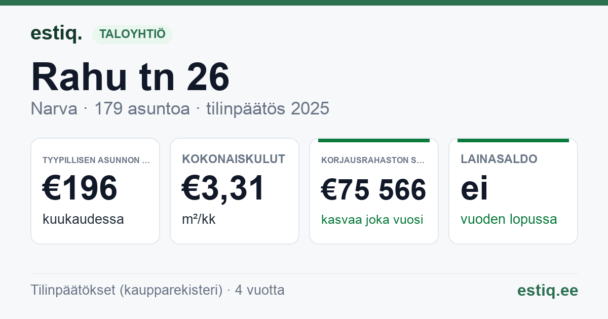 Narva linn, Rahu tn 26 korteriühistu: tunnusluvut 2025 — tyypillinen asunto €196 / kk
