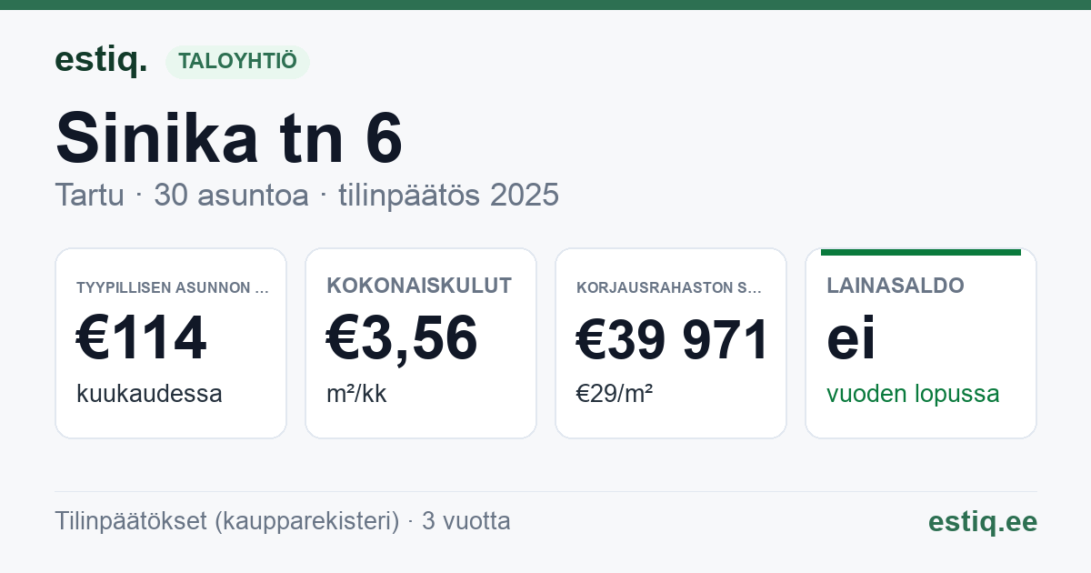 Tartu linn, Sinika tn 6 korteriühistu: tunnusluvut 2025 — tyypillinen asunto €114 / kk