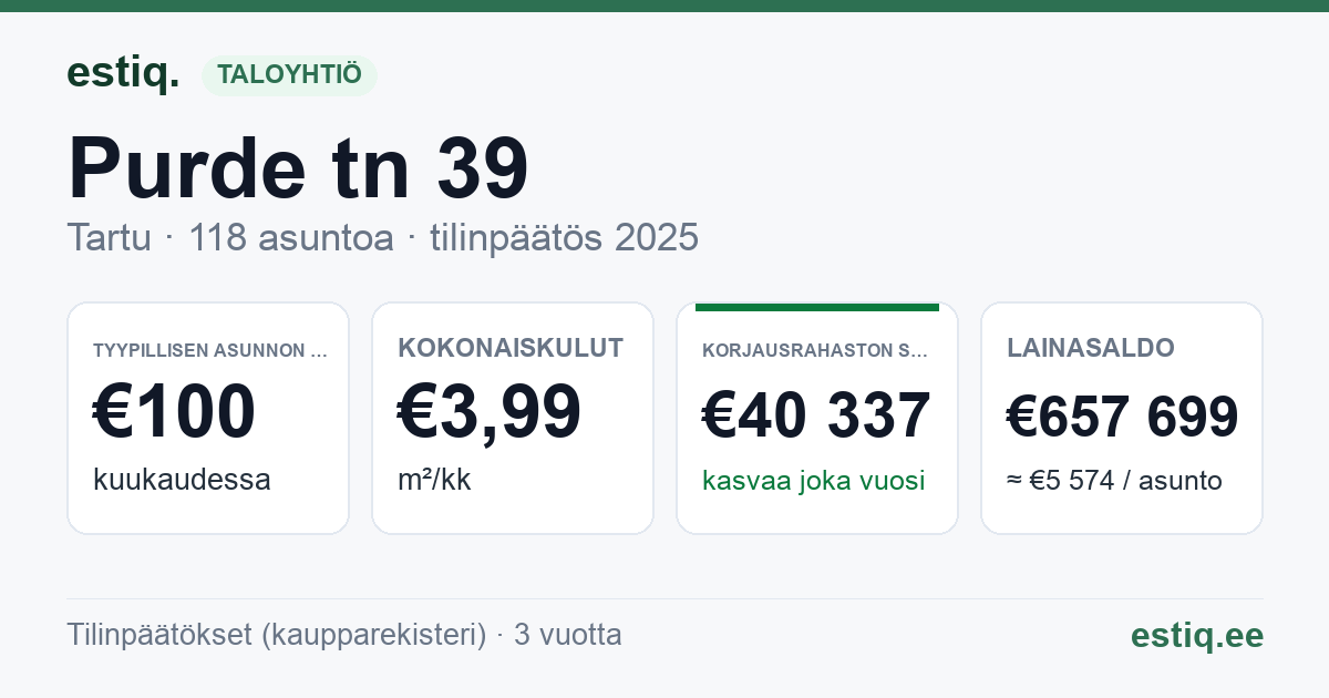 Tartu linn, Purde tn 39 korteriühistu: tunnusluvut 2025 — tyypillinen asunto €100 / kk