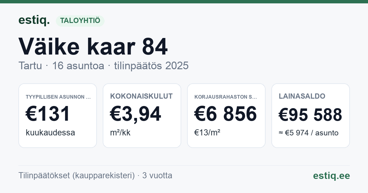Tartu linn, Väike kaar 84 korteriühistu: tunnusluvut 2025 — tyypillinen asunto €131 / kk