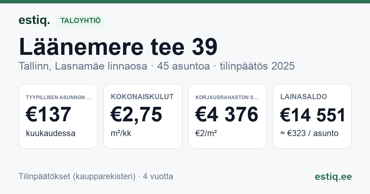Tallinn, Läänemere tee 39 korteriühistu: tunnusluvut 2025 — tyypillinen asunto €137 / kk