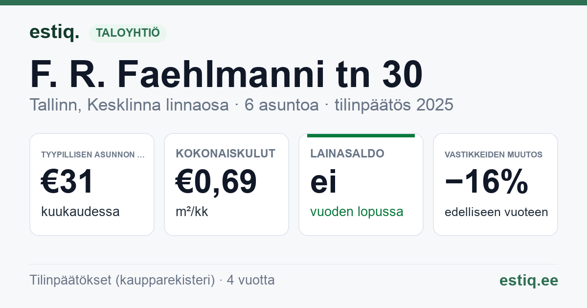 Tallinn, F. R. Faehlmanni tn 30 korteriühistu: tunnusluvut 2025 — tyypillinen asunto €31 / kk