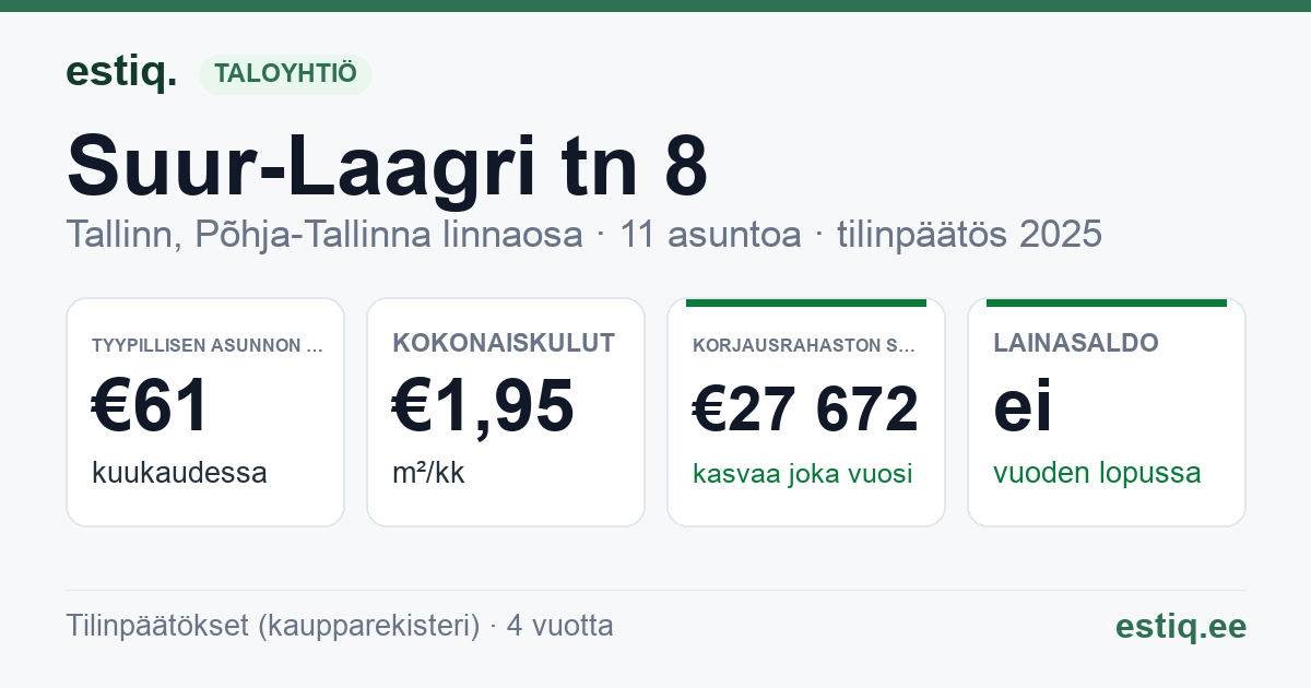 Tallinn, Suur-Laagri tn 8 korteriühistu: tunnusluvut 2025 — tyypillinen asunto €61 / kk