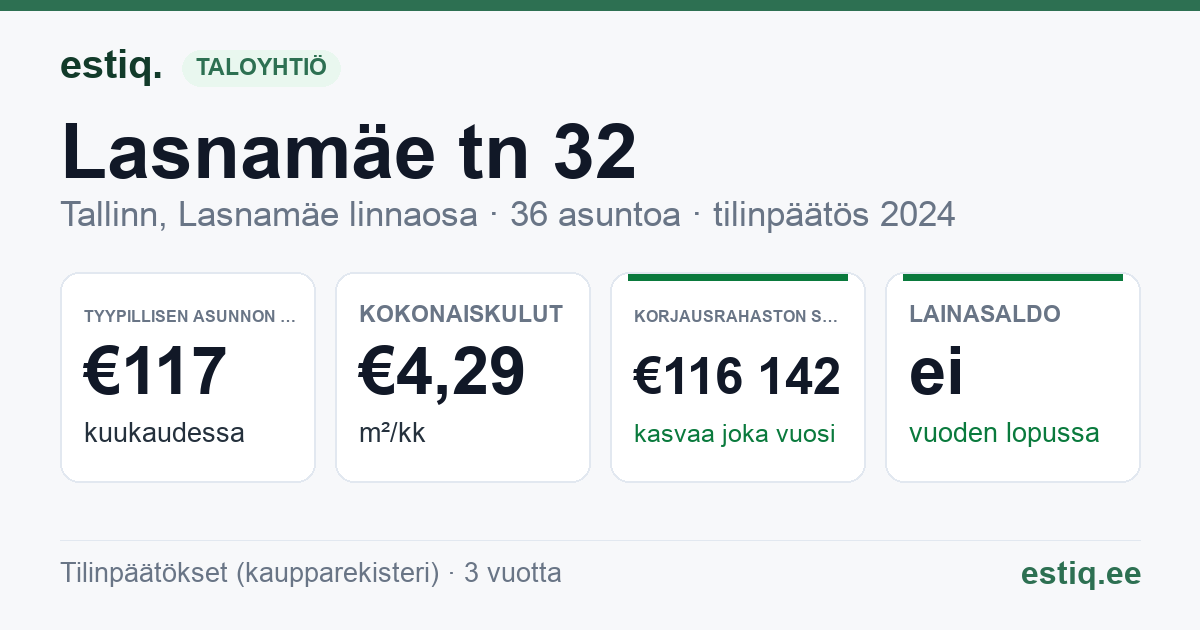 Tallinn, Lasnamäe tn 32 korteriühistu: tunnusluvut 2024 — tyypillinen asunto €117 / kk