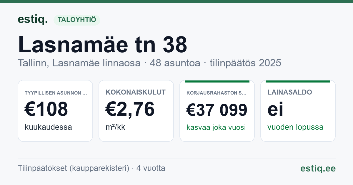 Tallinn, Lasnamäe tn 38 korteriühistu: tunnusluvut 2025 — tyypillinen asunto €108 / kk