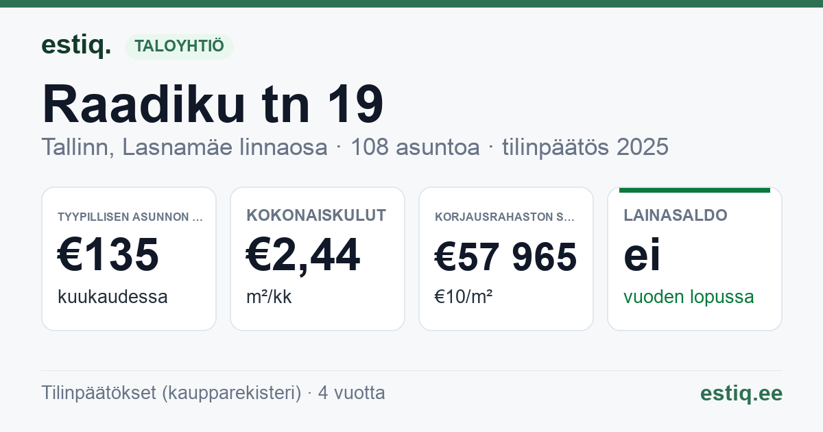Tallinn, Raadiku tn 19 korteriühistu: tunnusluvut 2025 — tyypillinen asunto €135 / kk