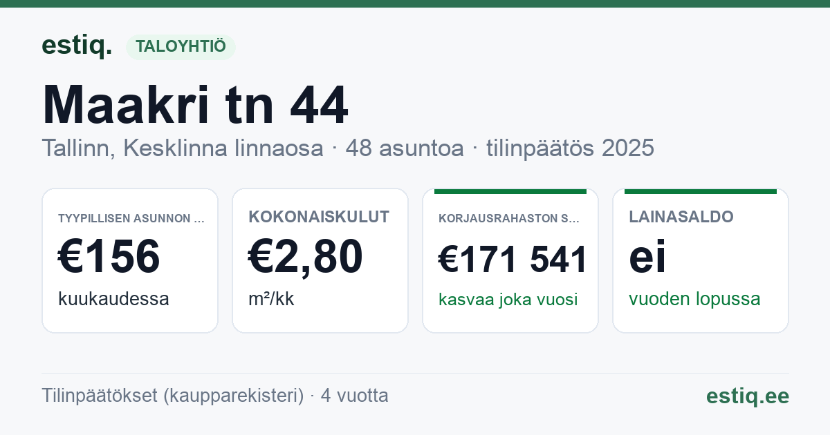 Tallinn, Maakri tn 44 korteriühistu: tunnusluvut 2025 — tyypillinen asunto €156 / kk