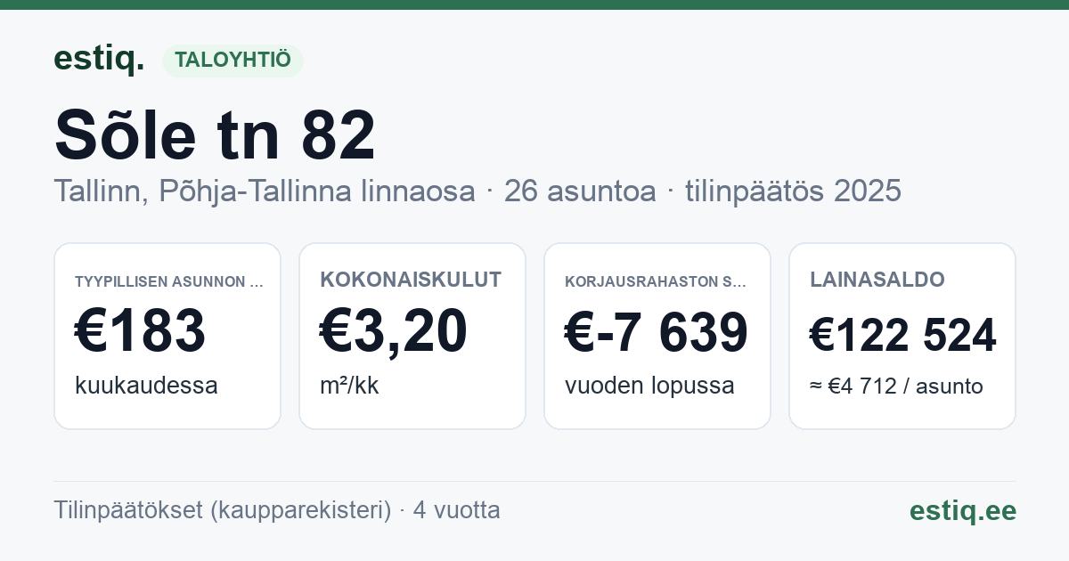 Tallinn, Sõle tn 82 korteriühistu: tunnusluvut 2025 — tyypillinen asunto €183 / kk
