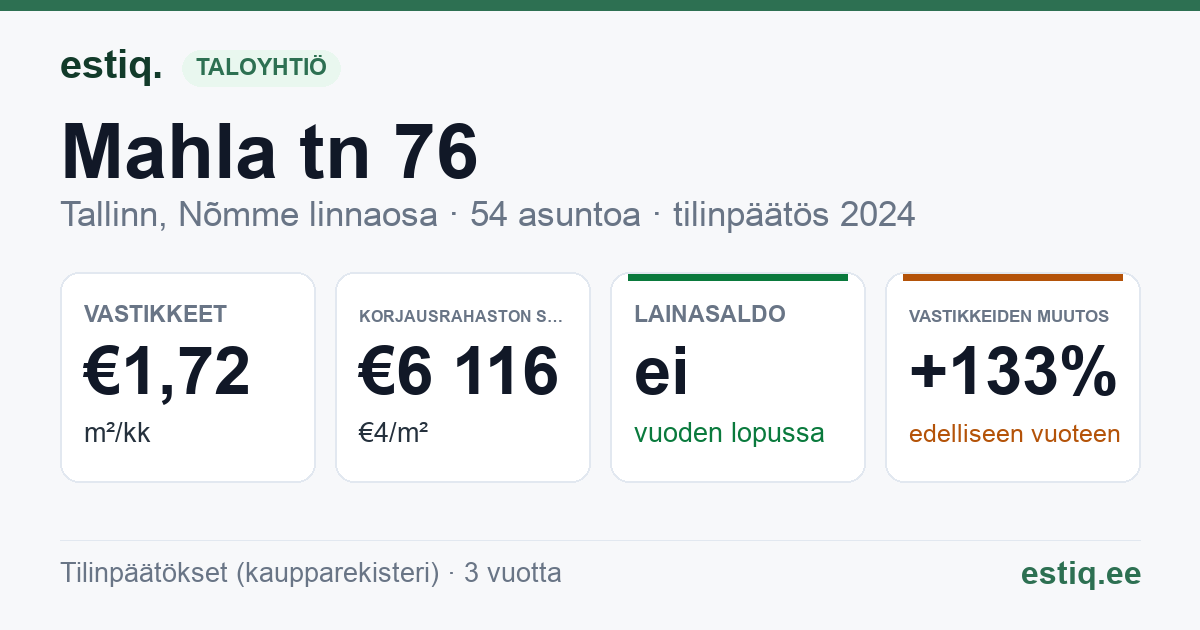 Tallinn, Mahla tn 76 korteriühistu: tunnusluvut 2024