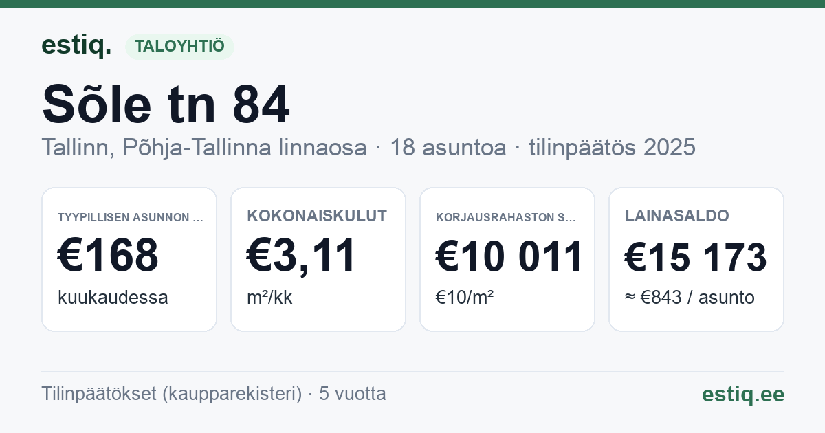 Tallinn, Sõle tn 84 korteriühistu: tunnusluvut 2025 — tyypillinen asunto €168 / kk