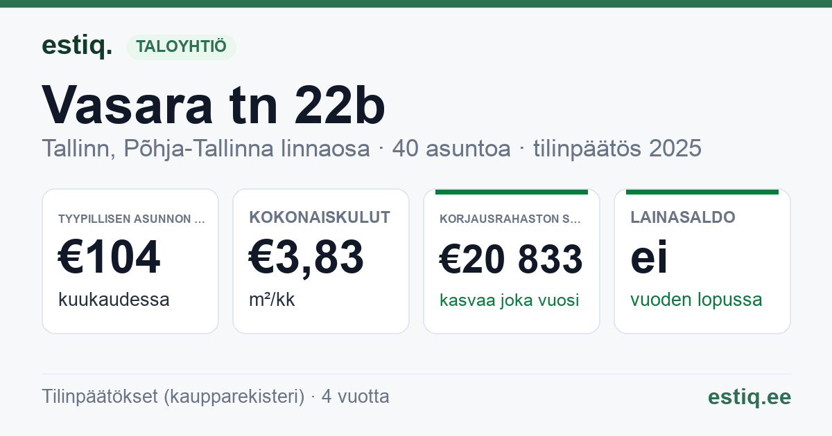 Tallinn, Vasara tn 22b korteriühistu: tunnusluvut 2025 — tyypillinen asunto €104 / kk