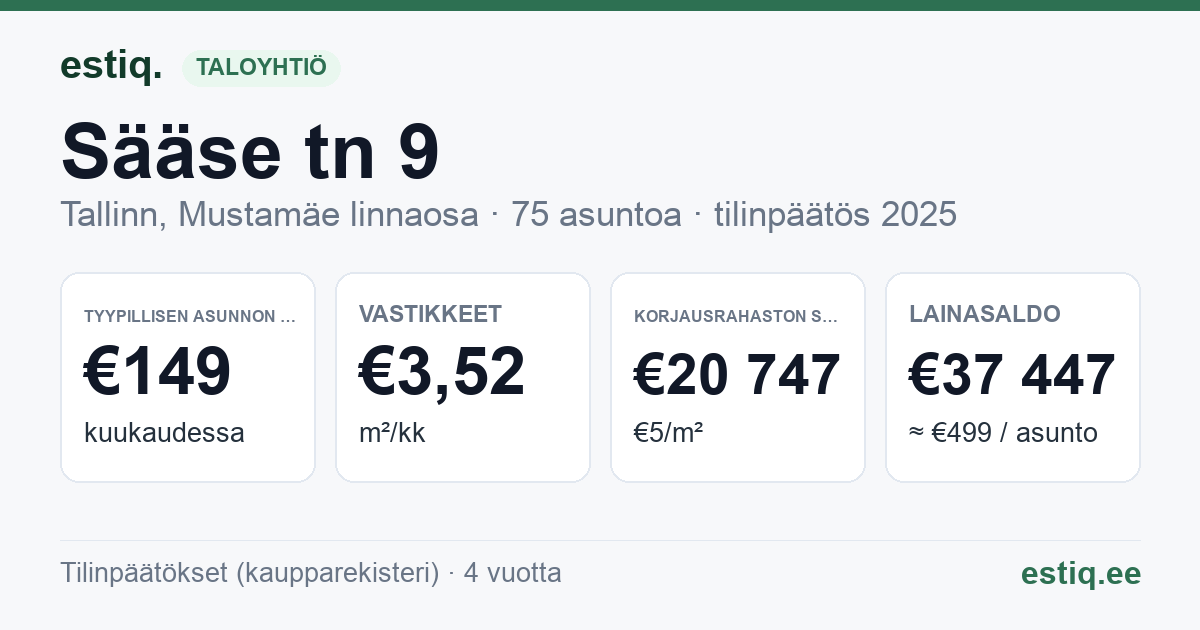 Tallinn, Sääse tn 9 korteriühistu: tunnusluvut 2025 — tyypillinen asunto €149 / kk