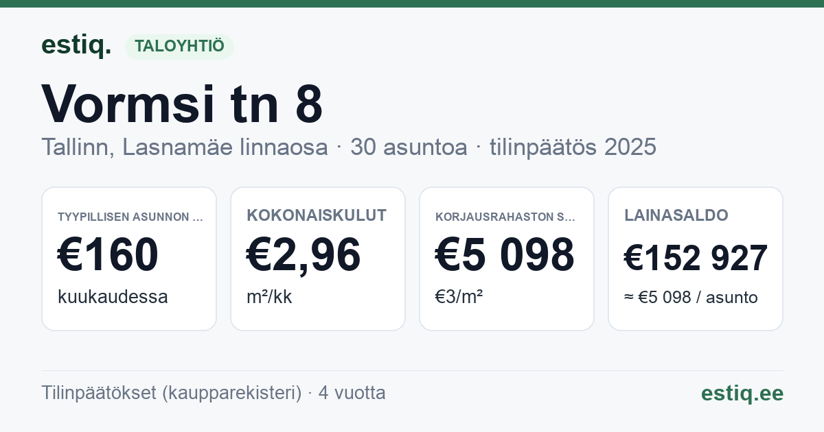 Tallinn, Vormsi tn 8 korteriühistu: tunnusluvut 2025 — tyypillinen asunto €160 / kk