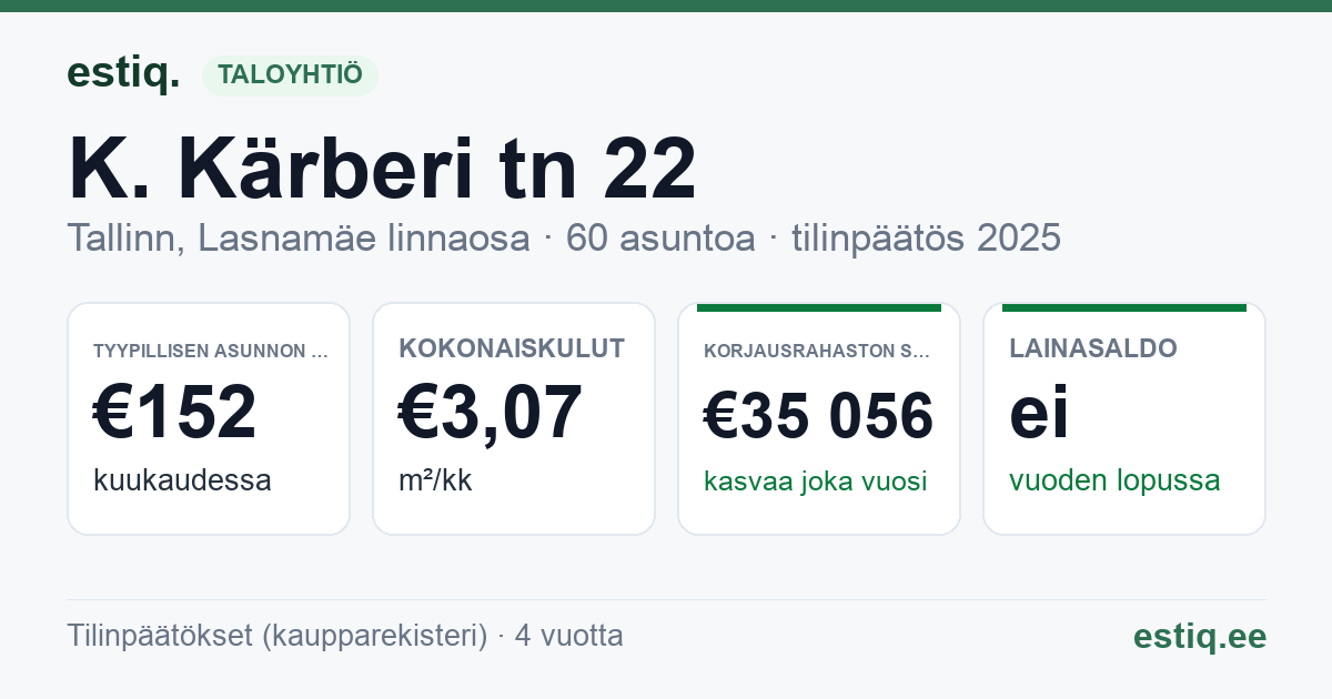 Tallinn, K. Kärberi tn 22 korteriühistu: tunnusluvut 2025 — tyypillinen asunto €152 / kk