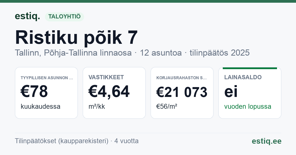 Tallinn, Ristiku põik 7 korteriühistu: tunnusluvut 2025 — tyypillinen asunto €78 / kk