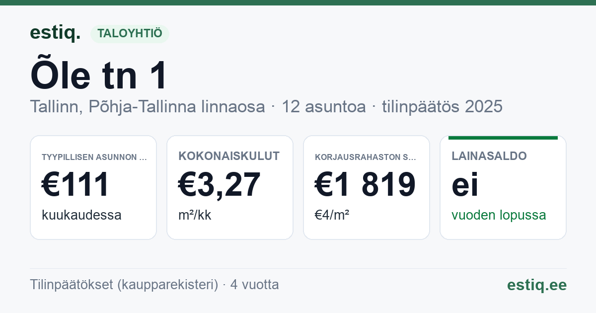 Tallinn, Õle tn 1 korteriühistu: tunnusluvut 2025 — tyypillinen asunto €111 / kk