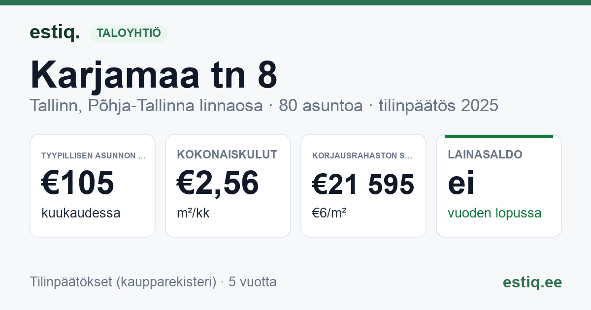 Tallinn, Karjamaa tn 8 korteriühistu: tunnusluvut 2025 — tyypillinen asunto €105 / kk