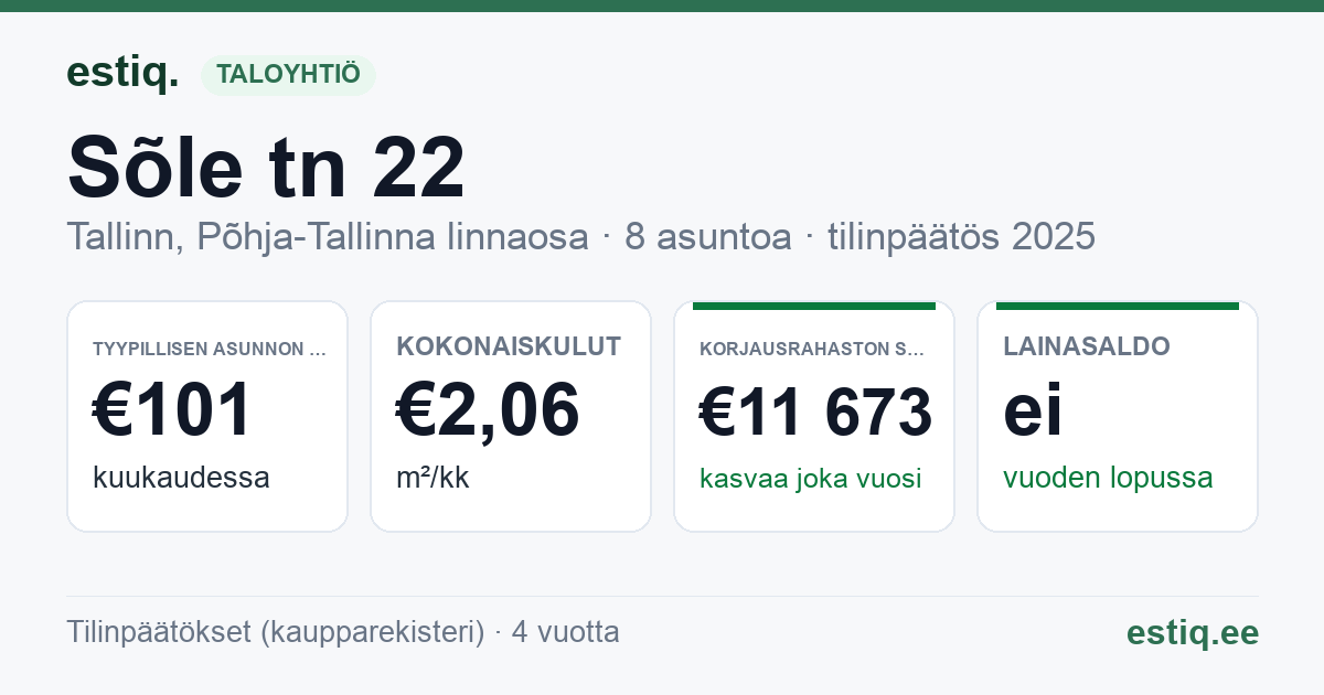 Tallinn, Sõle tn 22 korteriühistu: tunnusluvut 2025 — tyypillinen asunto €101 / kk