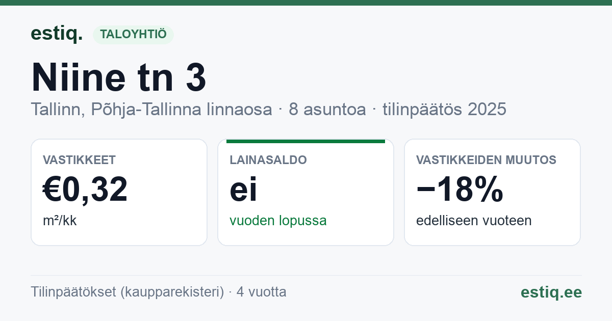 Tallinn, Niine tn 3 korteriühistu: tunnusluvut 2025