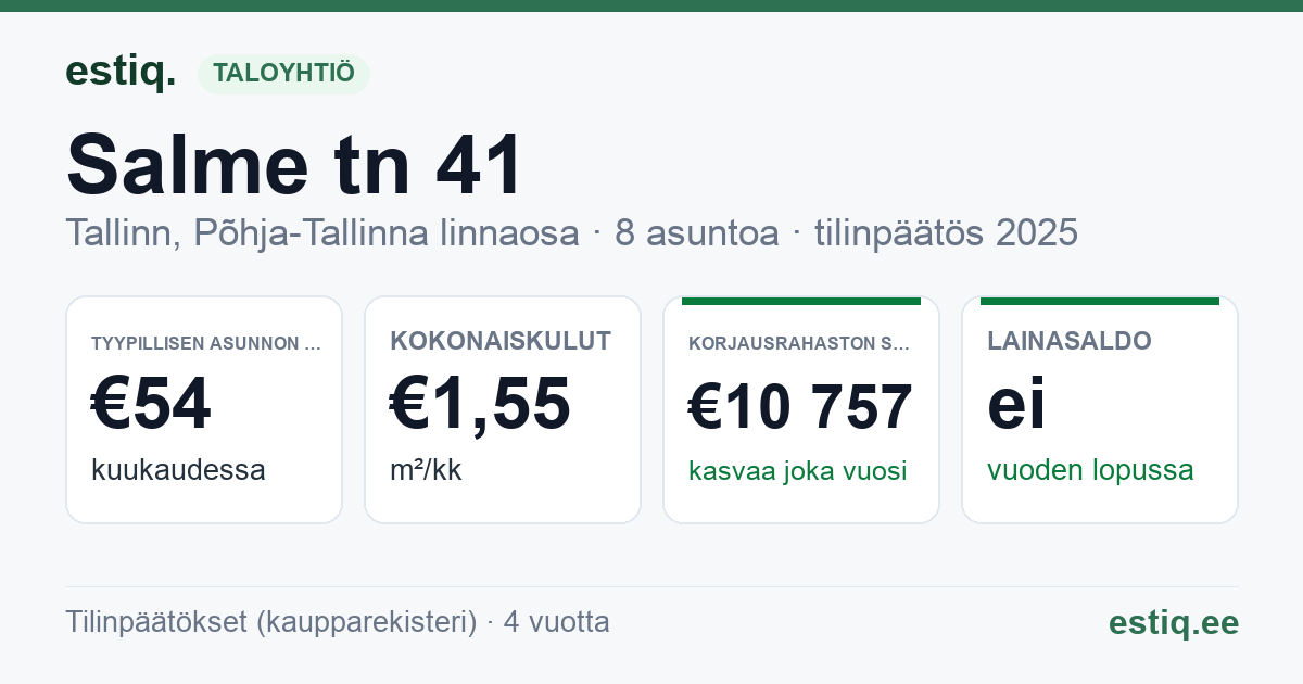 Tallinn, Salme tn 41 korteriühistu: tunnusluvut 2025 — tyypillinen asunto €54 / kk