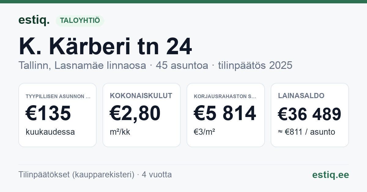 Tallinn, K. Kärberi tn 24 korteriühistu: tunnusluvut 2025 — tyypillinen asunto €135 / kk