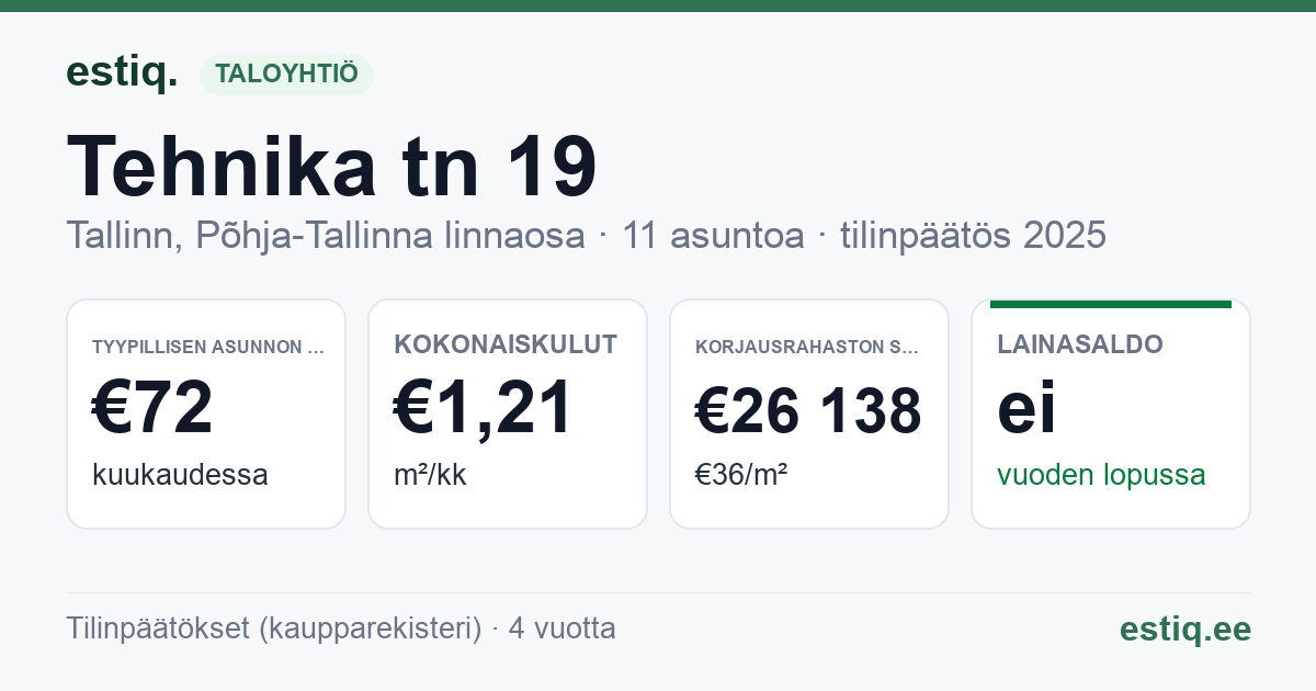 Tallinn, Tehnika tn 19 korteriühistu: tunnusluvut 2025 — tyypillinen asunto €72 / kk