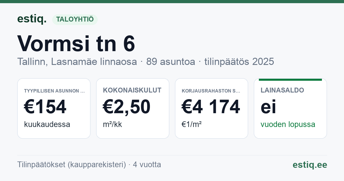 Tallinn, Vormsi tn 6 korteriühistu: tunnusluvut 2025 — tyypillinen asunto €154 / kk