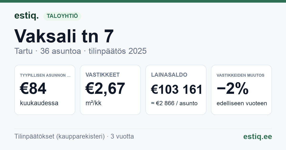 Tartu linn, Vaksali tn 7 korteriühistu: tunnusluvut 2025 — tyypillinen asunto €84 / kk