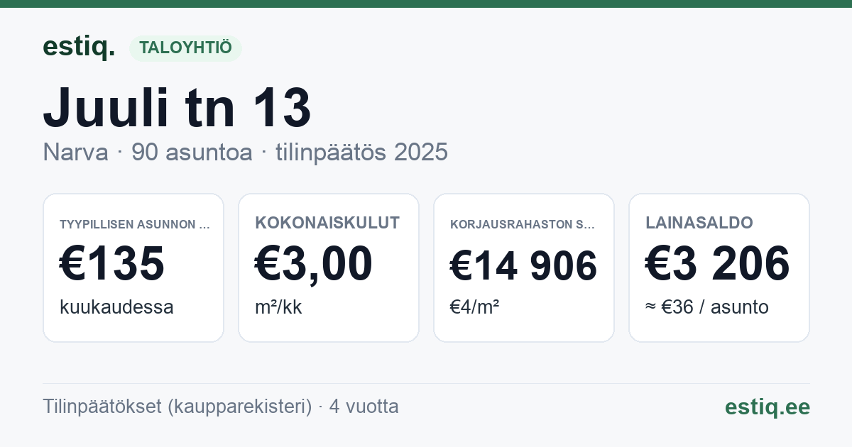 Narva linn, Juuli tn 13 korteriühistu: tunnusluvut 2025 — tyypillinen asunto €135 / kk