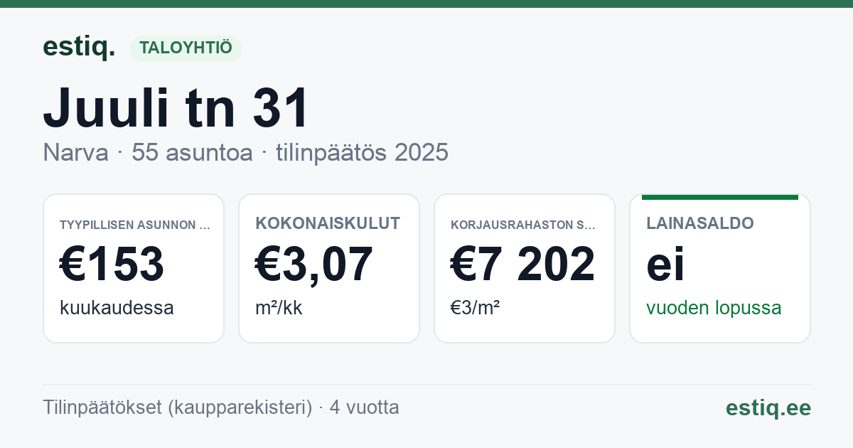 Narva linn, Juuli tn 31 korteriühistu: tunnusluvut 2025 — tyypillinen asunto €153 / kk