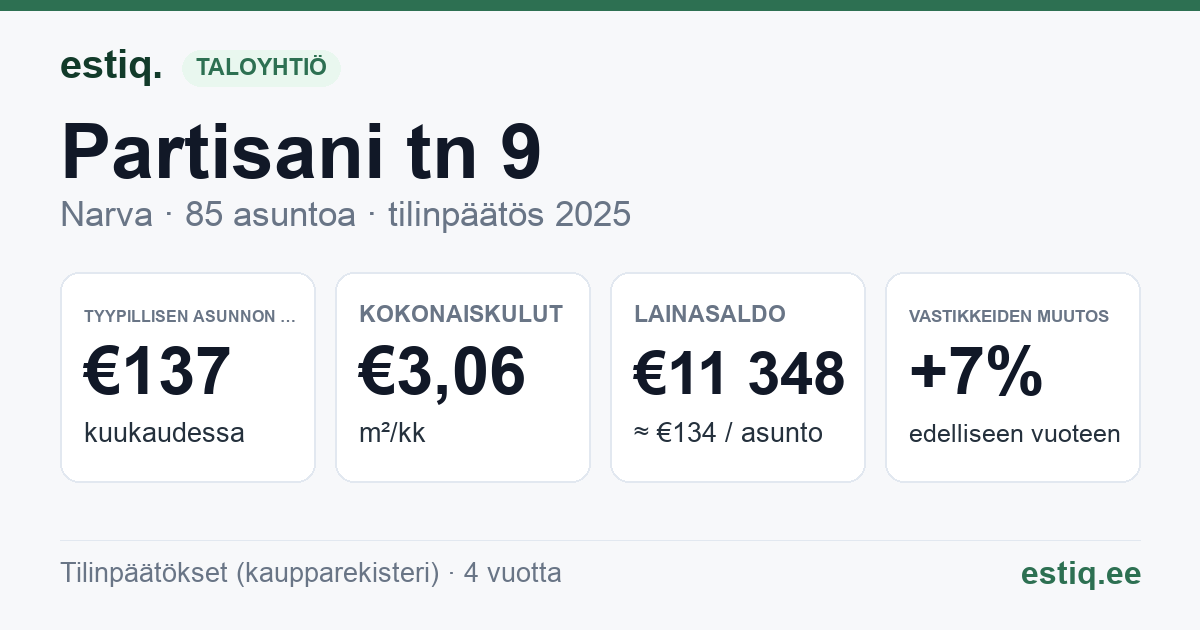 Narva linn, Partisani tn 9 korteriühistu: tunnusluvut 2025 — tyypillinen asunto €137 / kk