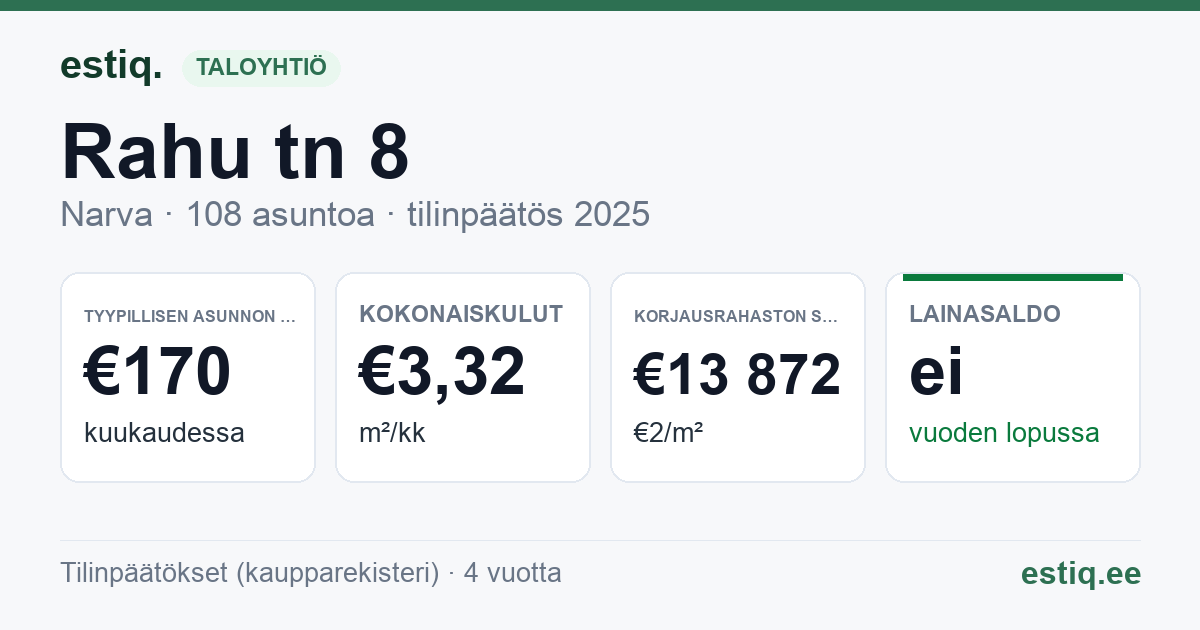 Narva linn, Rahu tn 8 korteriühistu: tunnusluvut 2025 — tyypillinen asunto €170 / kk