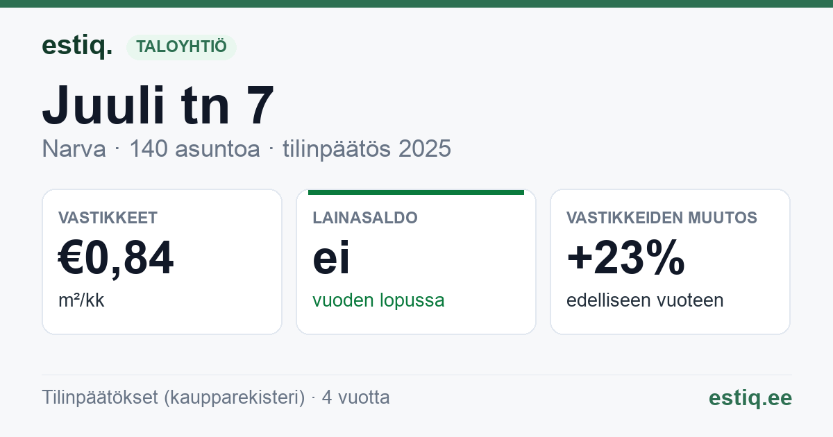 Narva linn, Juuli tn 7 korteriühistu: tunnusluvut 2025