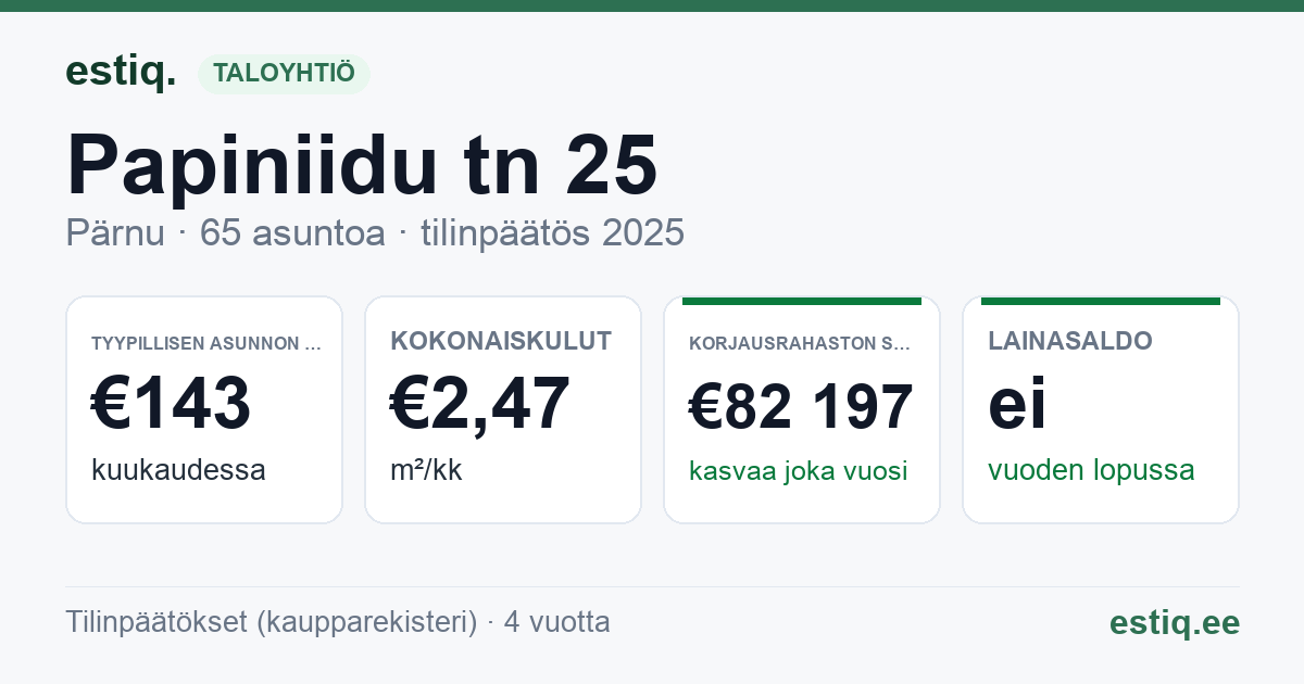 Pärnu linn, Papiniidu tn 25 korteriühistu: tunnusluvut 2025 — tyypillinen asunto €143 / kk