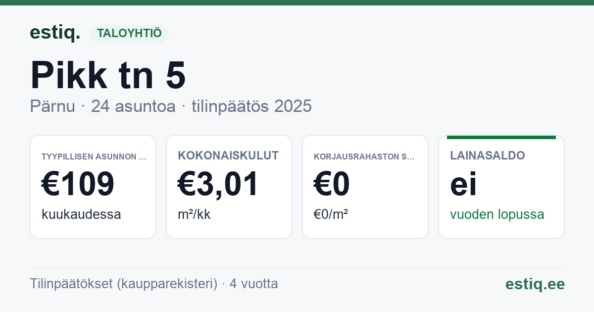Pärnu linn, Pikk tn 5 korteriühistu: tunnusluvut 2025 — tyypillinen asunto €109 / kk