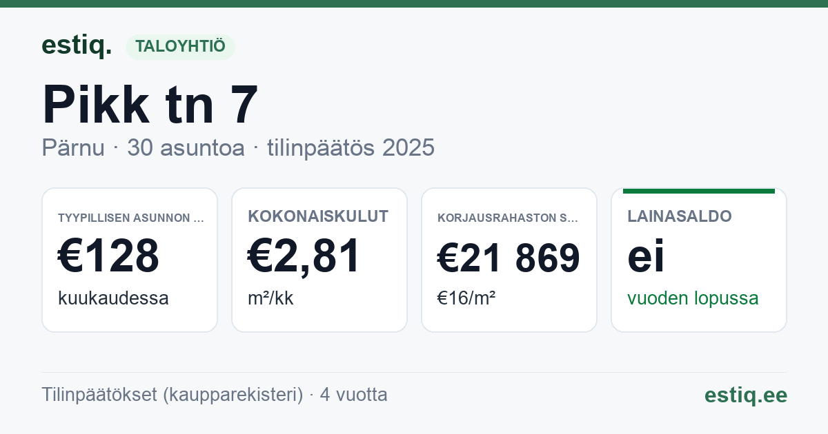 Pärnu linn, Pikk tn 7 korteriühistu: tunnusluvut 2025 — tyypillinen asunto €128 / kk