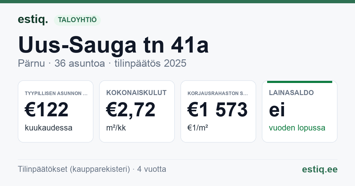 Pärnu linn, Uus-Sauga tn 41a korteriühistu: tunnusluvut 2025 — tyypillinen asunto €122 / kk