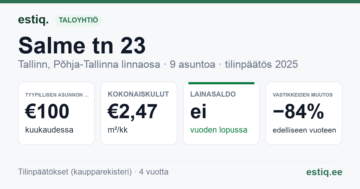 Tallinn, Salme tn 23 korteriühistu: tunnusluvut 2025 — tyypillinen asunto €100 / kk