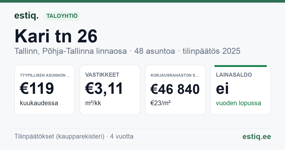 Tallinn, Kari tn 26 korteriühistu: tunnusluvut 2025 — tyypillinen asunto €119 / kk