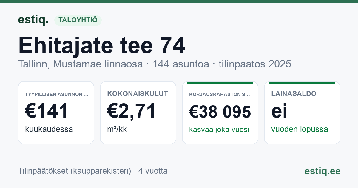 Tallinn, Ehitajate tee 74 korteriühistu: tunnusluvut 2025 — tyypillinen asunto €141 / kk