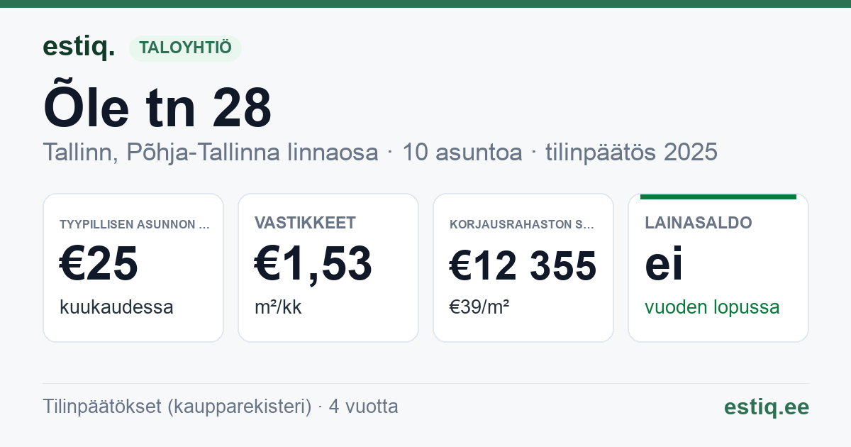 Tallinn, Õle tn 28 korteriühistu: tunnusluvut 2025 — tyypillinen asunto €25 / kk