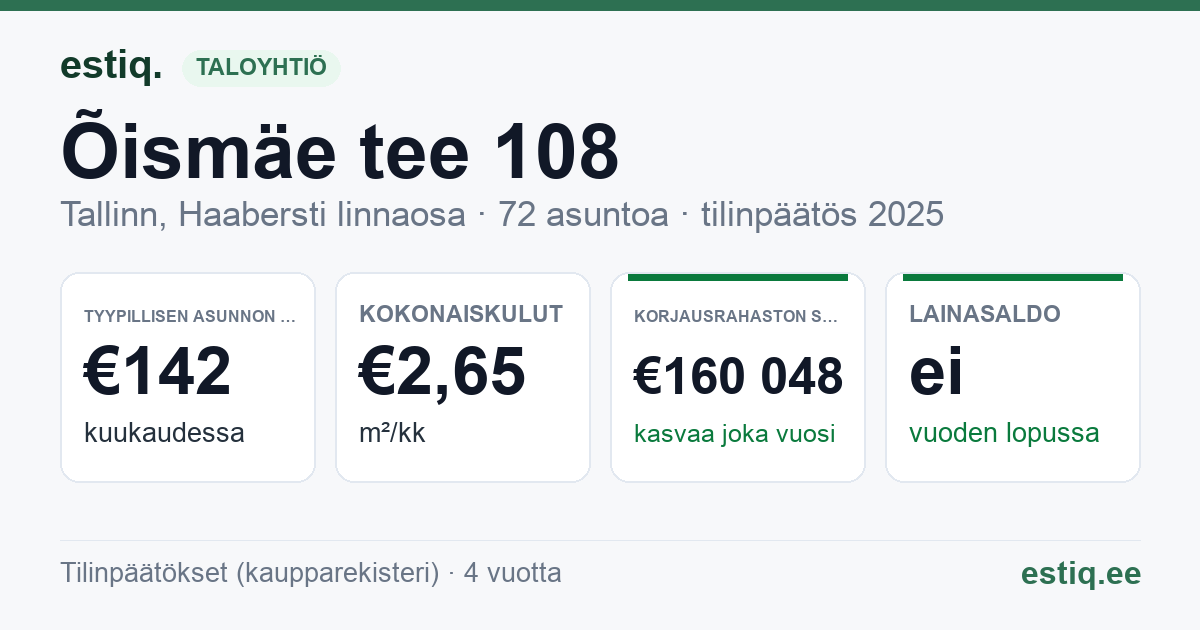 Tallinn, Õismäe tee 108 korteriühistu: tunnusluvut 2025 — tyypillinen asunto €142 / kk