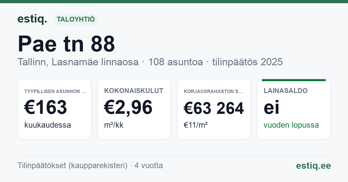 Tallinn, Pae tn 88 korteriühistu: tunnusluvut 2025 — tyypillinen asunto €163 / kk