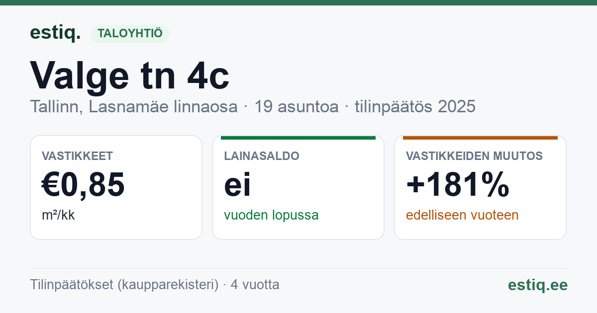 Tallinn, Valge tn 4c korteriühistu: tunnusluvut 2025