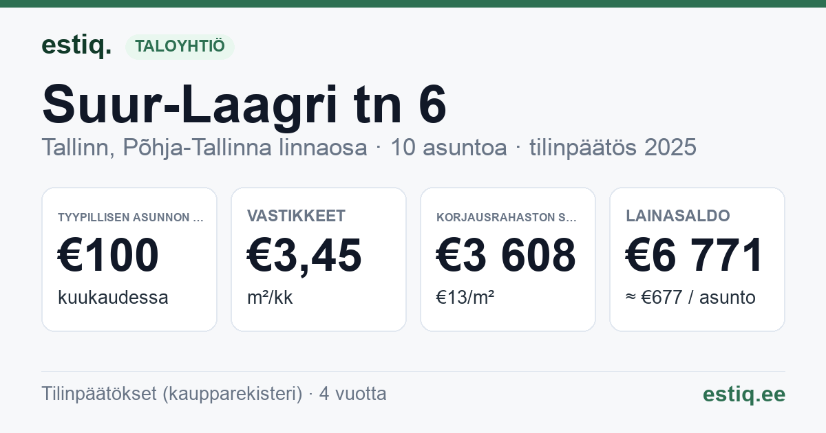 Tallinn, Suur-Laagri tn 6 korteriühistu: tunnusluvut 2025 — tyypillinen asunto €100 / kk