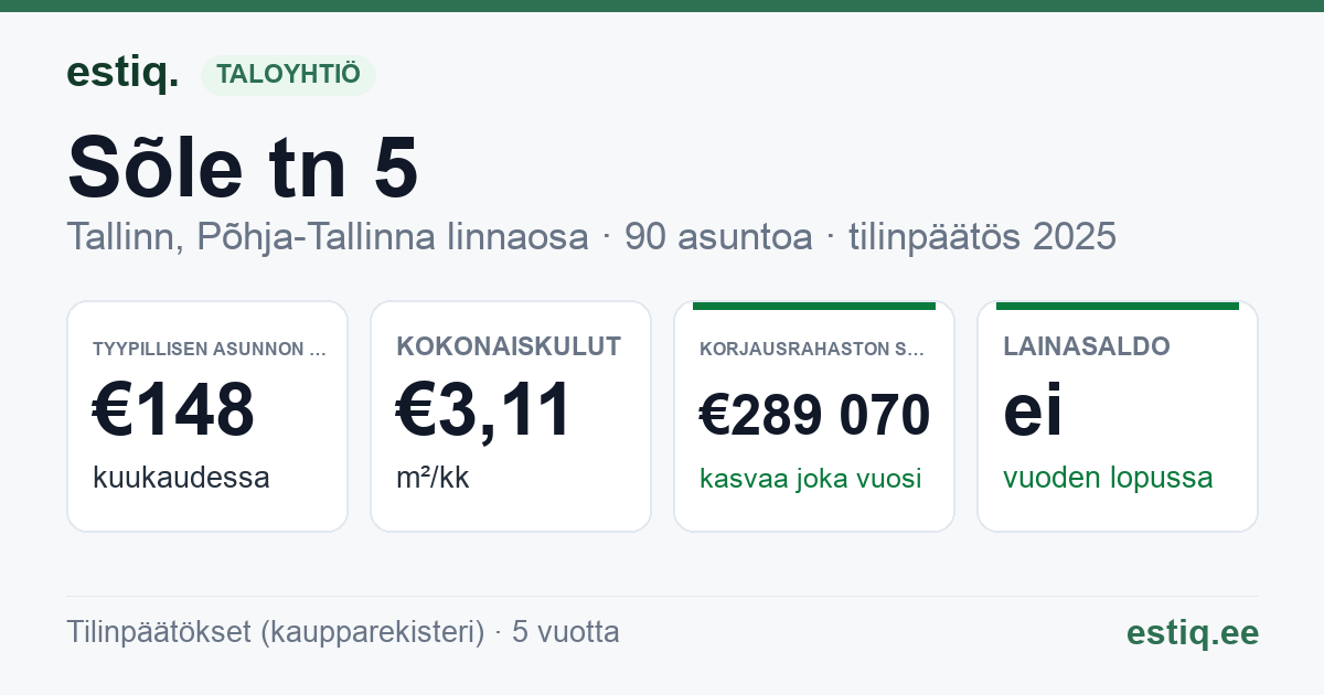 Tallinn, Sõle tn 5 korteriühistu: tunnusluvut 2025 — tyypillinen asunto €148 / kk