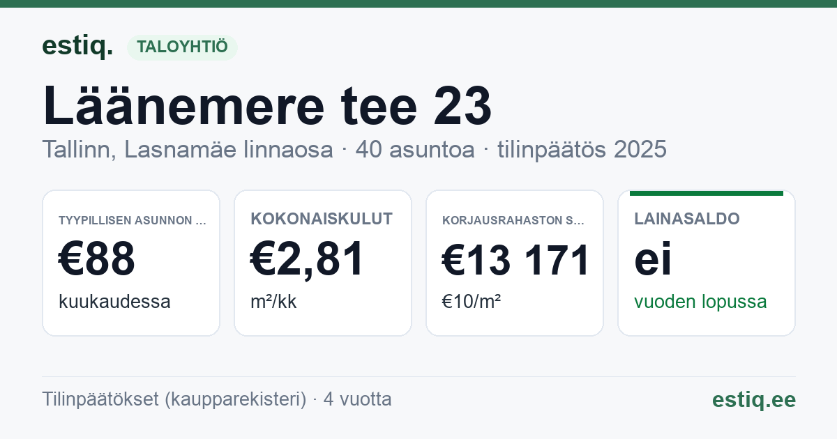 Tallinn, Läänemere tee 23 korteriühistu: tunnusluvut 2025 — tyypillinen asunto €88 / kk